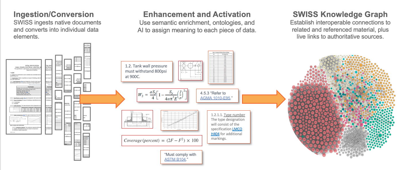 Engineering Knowledge Graph Creation Process