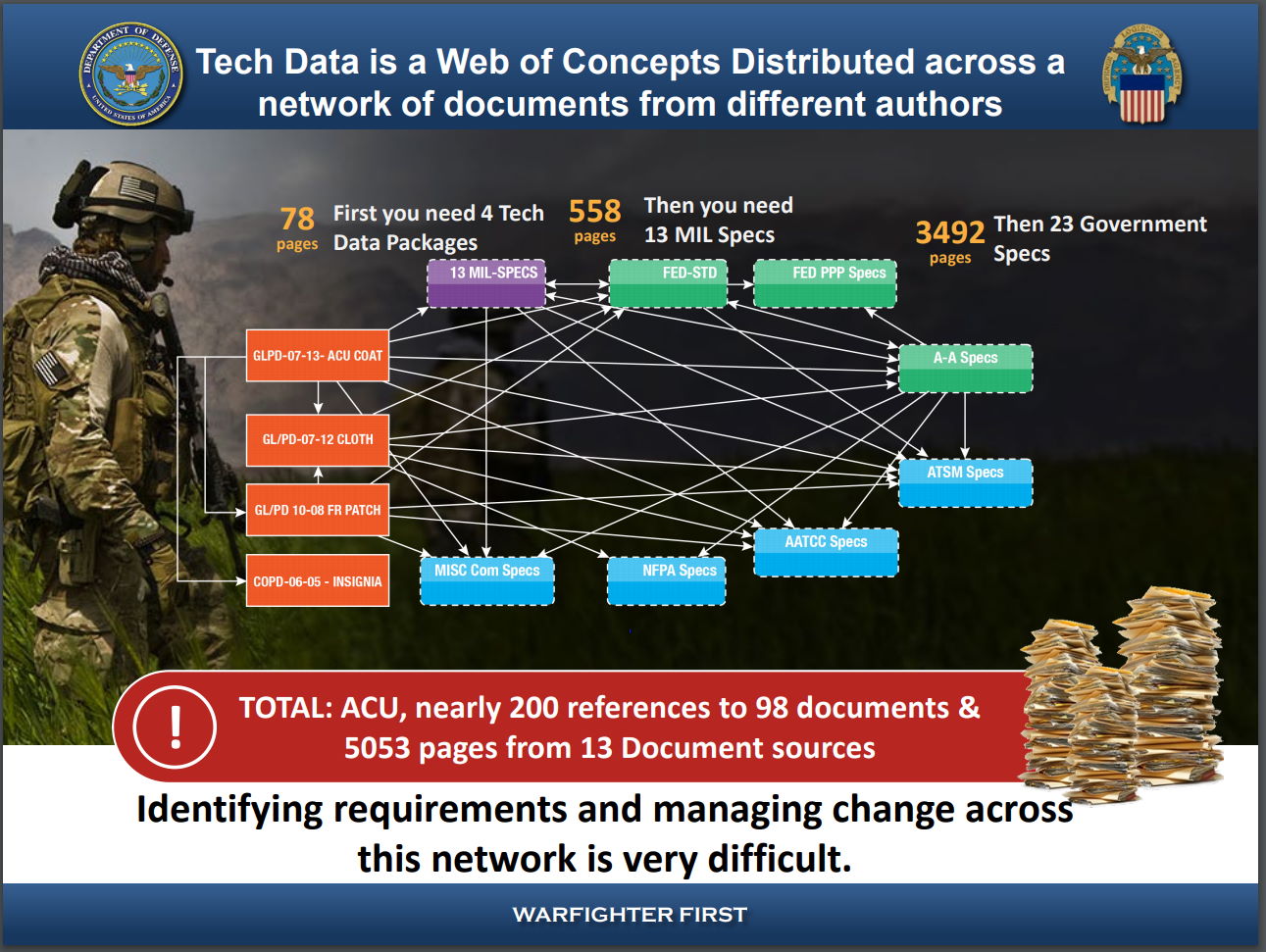 Tech Data is a Web of Concepts Distributed across a network of documents from different authors