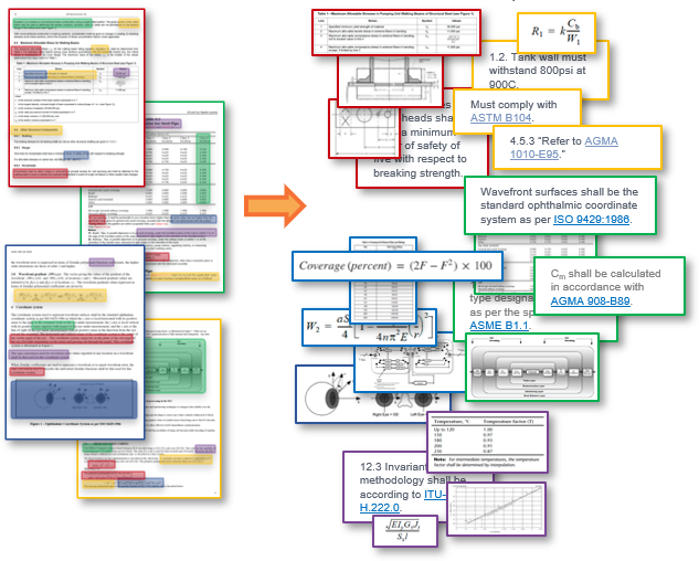 Data elements shifting into a digital data model