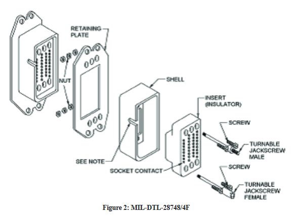 MIL-DTL-28748